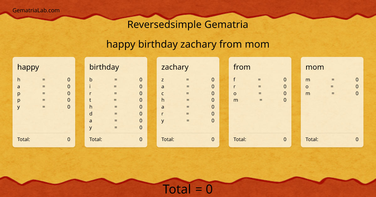 happy birthday zachary from mom in reversedsimple Gematria